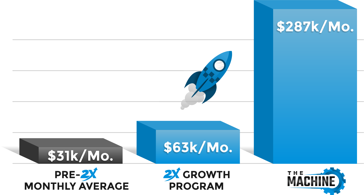Ryan Rockwell Growth Chart Ryan Rockwell Growth Chart