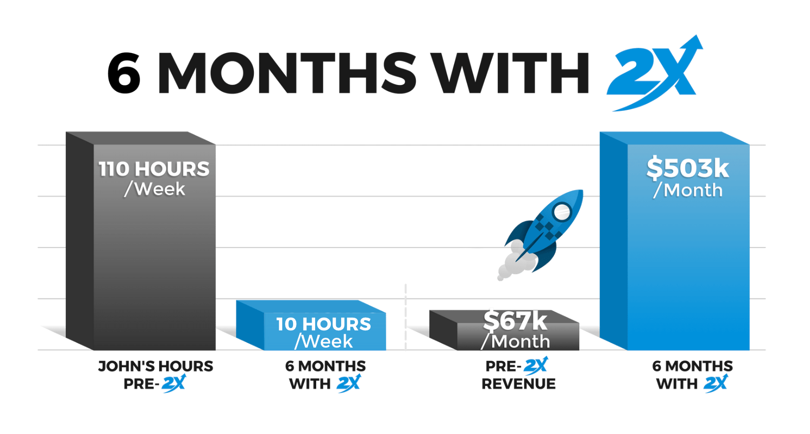 without-image-John-Murphy-full John Murhpy's Growth Chart