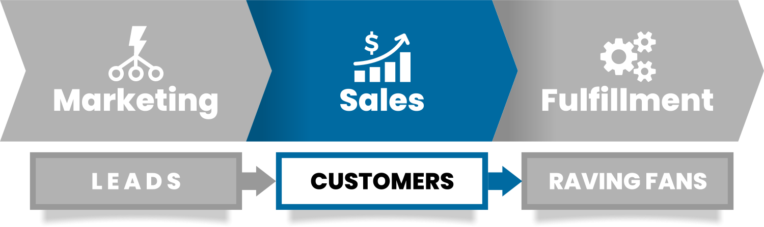 2X Sales Blueprint - Value Chain