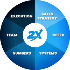 The 2X Sales Blueprint The 2X Sales Blueprint