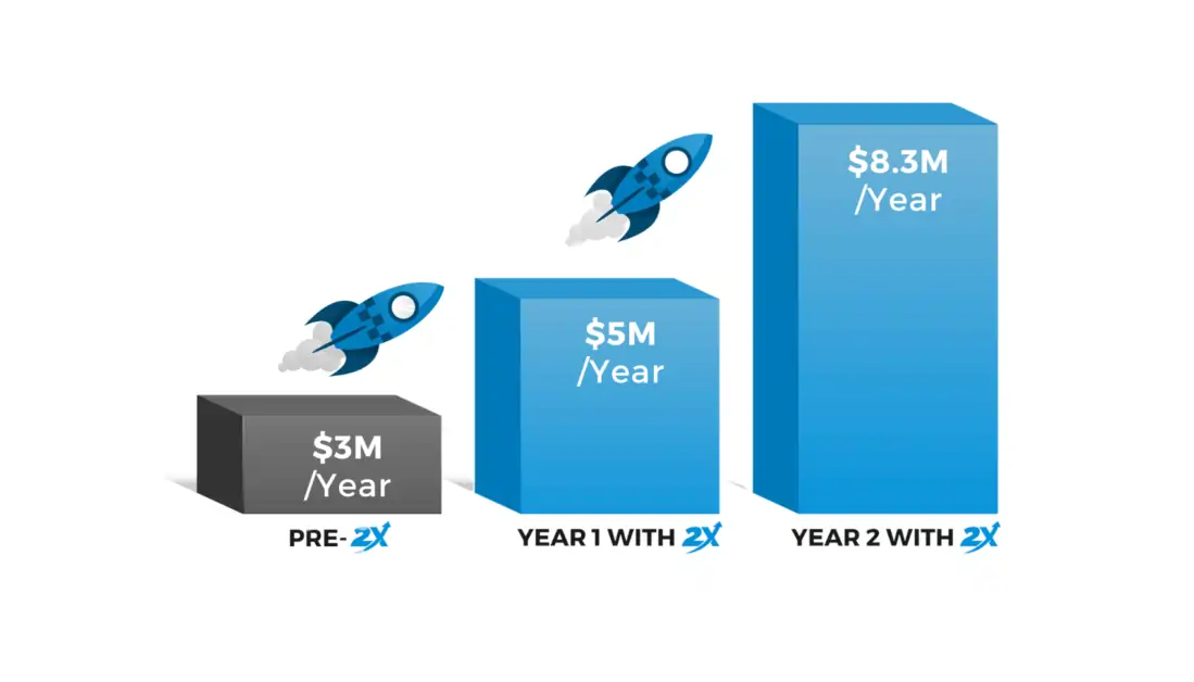 image-of-2x-revenue-infographic