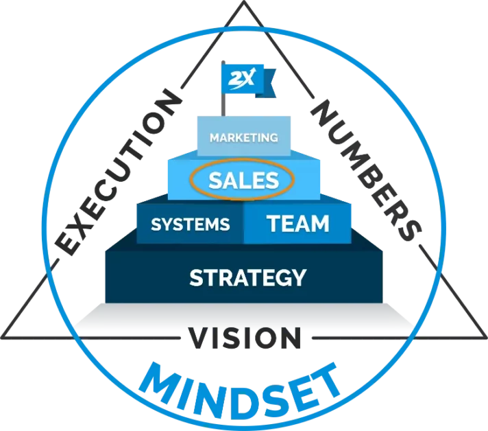 image-of-2x-formula-focusing-on-sales