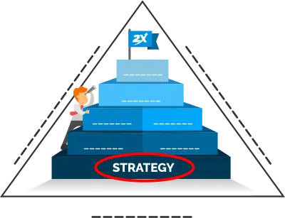 image-of-2x-triangle-focusing-strategy