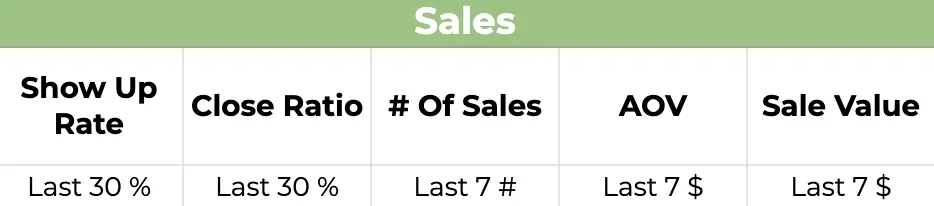 image-of-sales-metrics